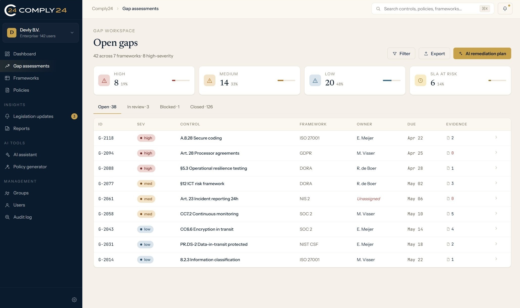 Comply24 gap workspace met openstaande bevindingen, severity-verdeling en koppeling naar controls per framework